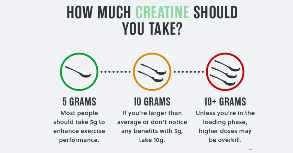 how much take: Best Creatine in India