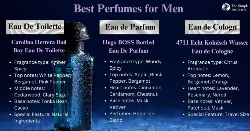 List of Best Perfumes