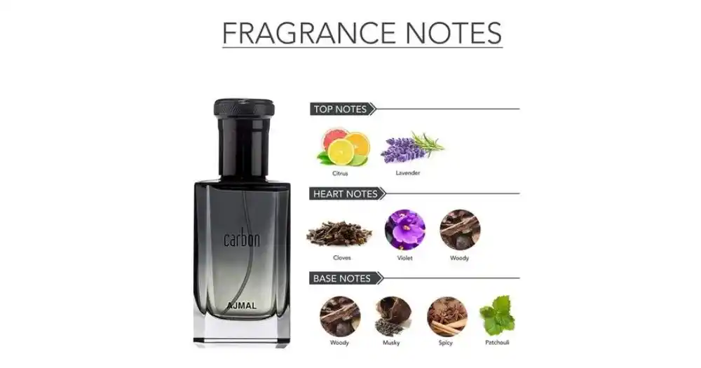 perfume type 