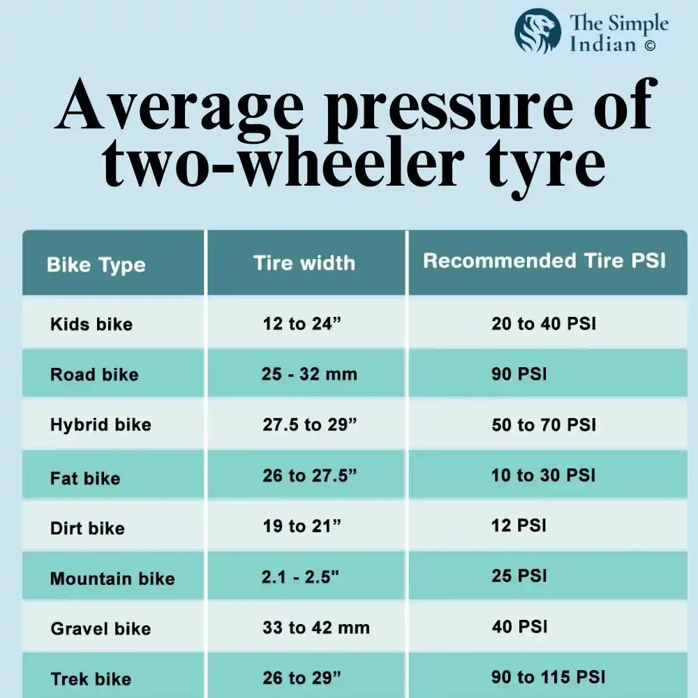 pressure of two-wheeler tyre