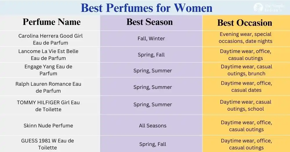 7 Best Perfume