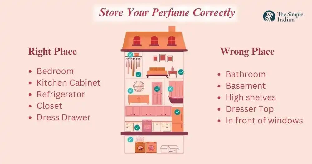 store perfume correctly