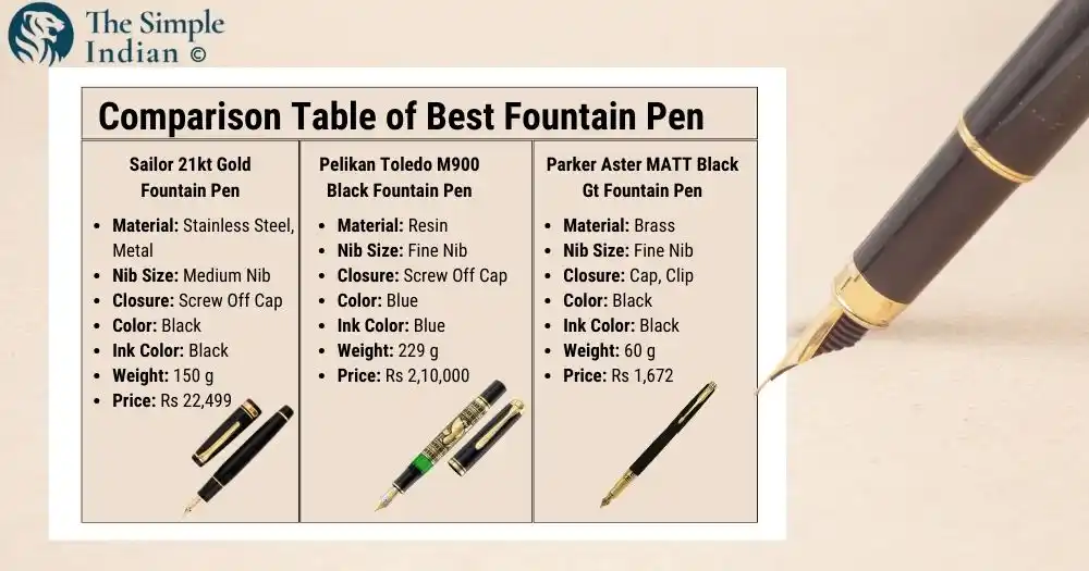 Compariopsn table - Best Fountain Pen in India