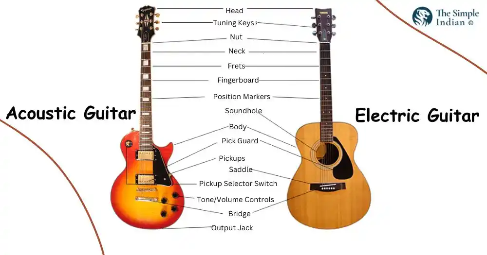 Electric guitar and Acoustic Guitar