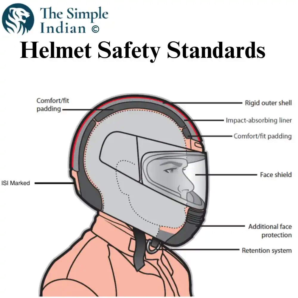 safety standards should you look in a helmet 