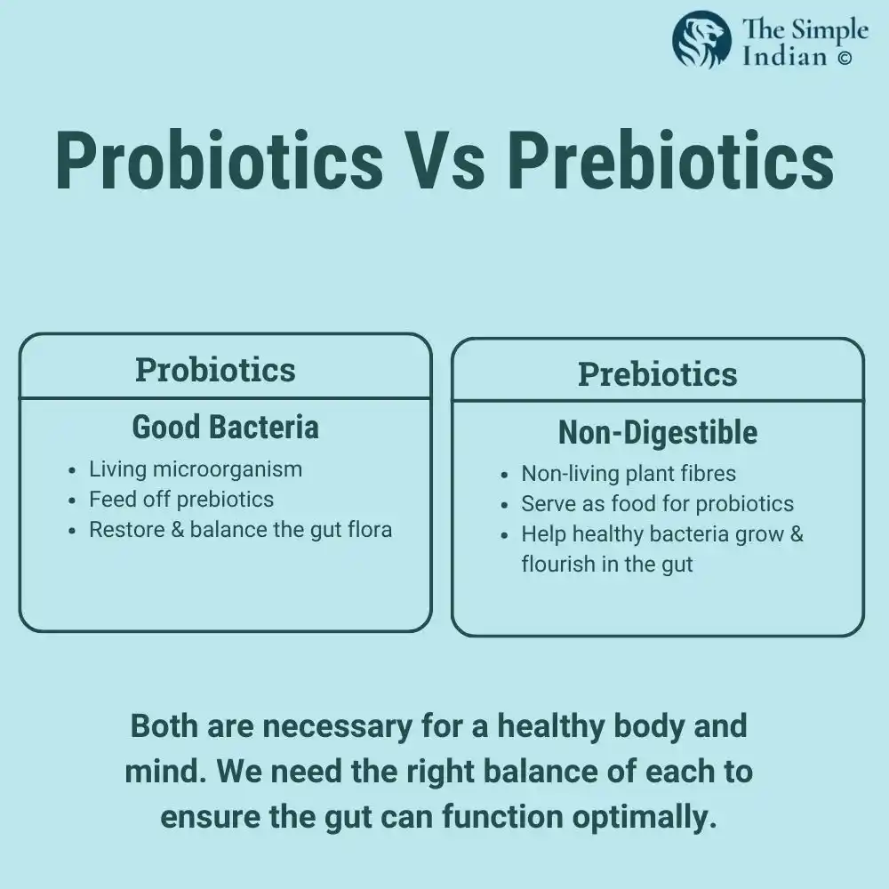 prebiotics along with probiotics
