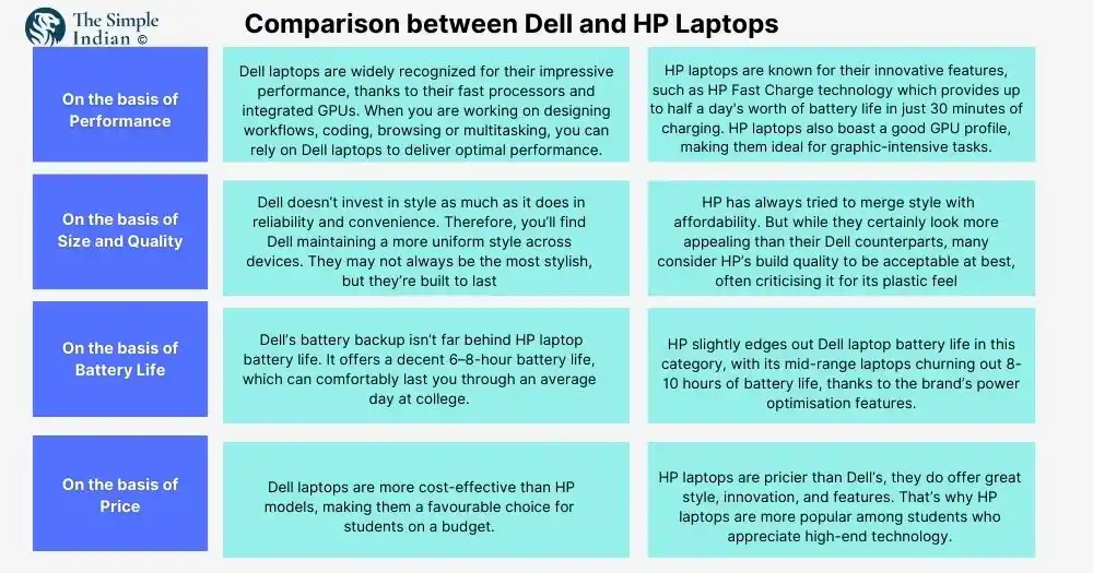 cheaper Dell and HP