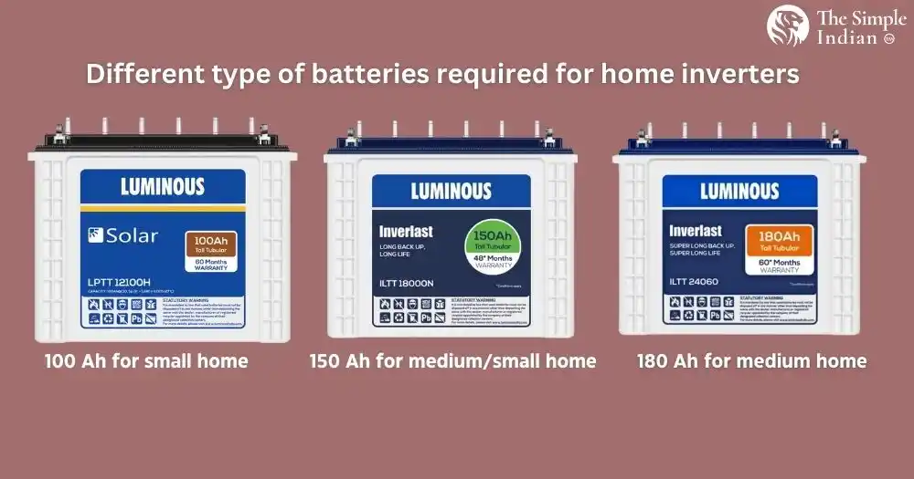 battery is required for a home inverter