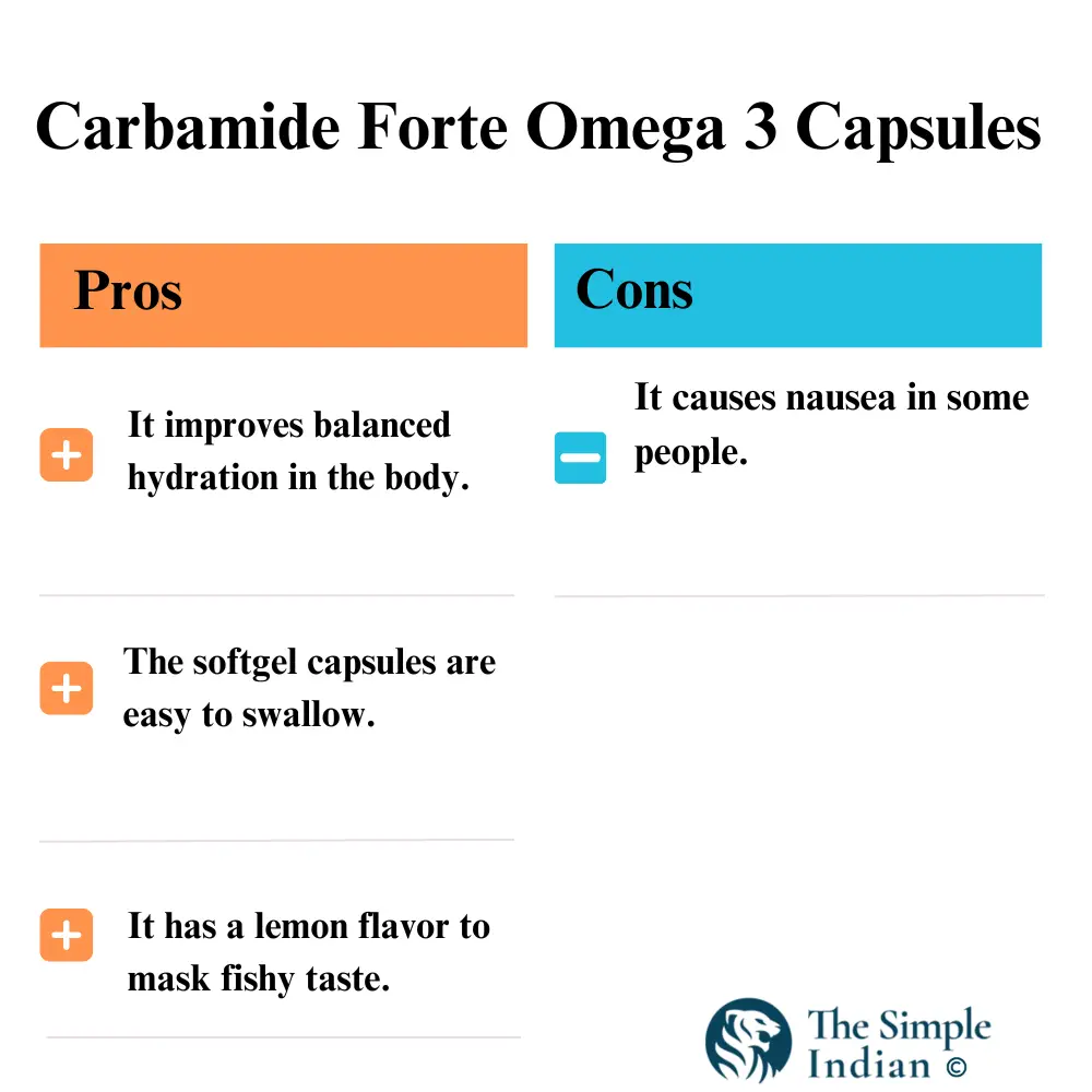 Carbamide - Specification- Best Fish Oil Capsules in India